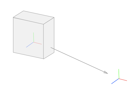 model matrix