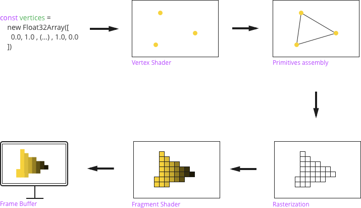 rendering pipeline