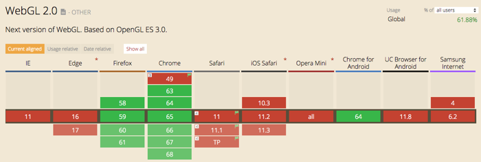 WebGL2 support graphic