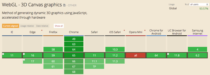 WebGL support graphic
